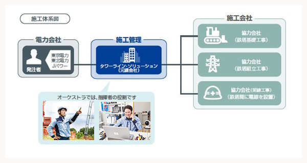 株式会社タワーライン・ソリューション