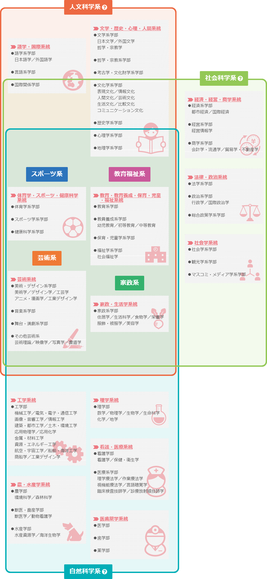 大学学びMap