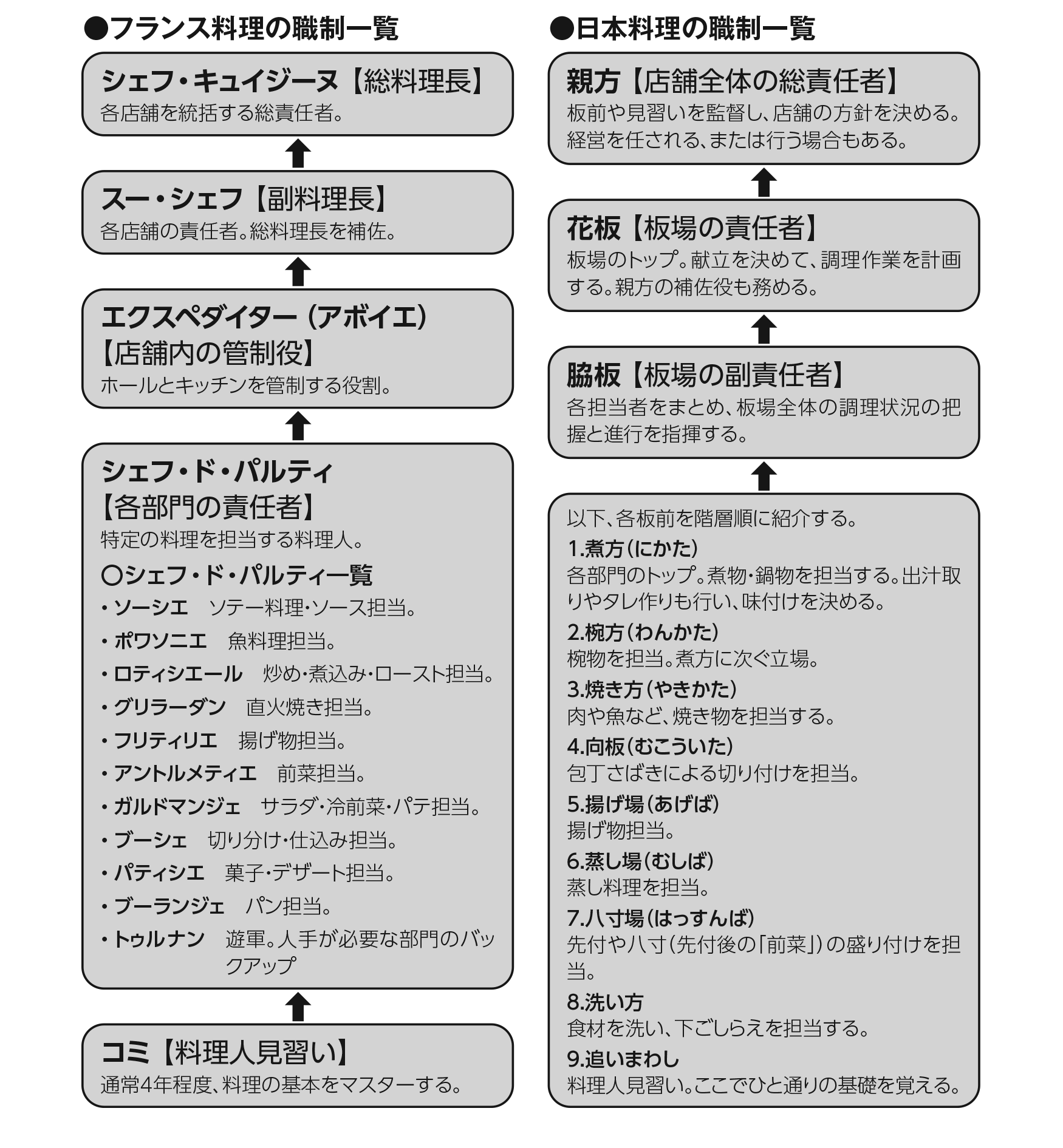 制度一覧