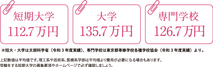 初年度納入金の平均額