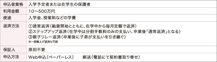 オリエントコーポレーション